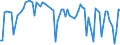 CN 29329985 /Exports /Unit = Prices (Euro/ton) /Partner: Hungary /Reporter: European Union /29329985:Heterocyclic Compounds With Oxygen Hetero-atom[s] Only (Excl. Compounds Containing an Unfused Furan Ring, Whether or not Hydrogenated, in the Structure, Lactones, Isosafrole, 1-[1,3-benzodioxol-5-yl]propan-2-one, Piperonal, Safrole, Tetrahydrocannabinols `all Isomers`, Epoxides With a Four-membered Ring, and Cyclic Acetals and Internal Hemiacetals, Whether or not With Other Oxygen Function, and Their Halogenated, Sulphonated, Nitrated or Nitrosated Derivatives)
