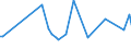 CN 29329985 /Exports /Unit = Prices (Euro/ton) /Partner: Russia /Reporter: European Union /29329985:Heterocyclic Compounds With Oxygen Hetero-atom[s] Only (Excl. Compounds Containing an Unfused Furan Ring, Whether or not Hydrogenated, in the Structure, Lactones, Isosafrole, 1-[1,3-benzodioxol-5-yl]propan-2-one, Piperonal, Safrole, Tetrahydrocannabinols `all Isomers`, Epoxides With a Four-membered Ring, and Cyclic Acetals and Internal Hemiacetals, Whether or not With Other Oxygen Function, and Their Halogenated, Sulphonated, Nitrated or Nitrosated Derivatives)