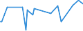 CN 29329985 /Exports /Unit = Prices (Euro/ton) /Partner: Croatia /Reporter: European Union /29329985:Heterocyclic Compounds With Oxygen Hetero-atom[s] Only (Excl. Compounds Containing an Unfused Furan Ring, Whether or not Hydrogenated, in the Structure, Lactones, Isosafrole, 1-[1,3-benzodioxol-5-yl]propan-2-one, Piperonal, Safrole, Tetrahydrocannabinols `all Isomers`, Epoxides With a Four-membered Ring, and Cyclic Acetals and Internal Hemiacetals, Whether or not With Other Oxygen Function, and Their Halogenated, Sulphonated, Nitrated or Nitrosated Derivatives)