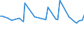 CN 29329985 /Exports /Unit = Prices (Euro/ton) /Partner: Nigeria /Reporter: European Union /29329985:Heterocyclic Compounds With Oxygen Hetero-atom[s] Only (Excl. Compounds Containing an Unfused Furan Ring, Whether or not Hydrogenated, in the Structure, Lactones, Isosafrole, 1-[1,3-benzodioxol-5-yl]propan-2-one, Piperonal, Safrole, Tetrahydrocannabinols `all Isomers`, Epoxides With a Four-membered Ring, and Cyclic Acetals and Internal Hemiacetals, Whether or not With Other Oxygen Function, and Their Halogenated, Sulphonated, Nitrated or Nitrosated Derivatives)
