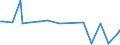 CN 29329985 /Exports /Unit = Prices (Euro/ton) /Partner: Kenya /Reporter: European Union /29329985:Heterocyclic Compounds With Oxygen Hetero-atom[s] Only (Excl. Compounds Containing an Unfused Furan Ring, Whether or not Hydrogenated, in the Structure, Lactones, Isosafrole, 1-[1,3-benzodioxol-5-yl]propan-2-one, Piperonal, Safrole, Tetrahydrocannabinols `all Isomers`, Epoxides With a Four-membered Ring, and Cyclic Acetals and Internal Hemiacetals, Whether or not With Other Oxygen Function, and Their Halogenated, Sulphonated, Nitrated or Nitrosated Derivatives)