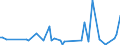 CN 29329985 /Exports /Unit = Prices (Euro/ton) /Partner: South Africa /Reporter: European Union /29329985:Heterocyclic Compounds With Oxygen Hetero-atom[s] Only (Excl. Compounds Containing an Unfused Furan Ring, Whether or not Hydrogenated, in the Structure, Lactones, Isosafrole, 1-[1,3-benzodioxol-5-yl]propan-2-one, Piperonal, Safrole, Tetrahydrocannabinols `all Isomers`, Epoxides With a Four-membered Ring, and Cyclic Acetals and Internal Hemiacetals, Whether or not With Other Oxygen Function, and Their Halogenated, Sulphonated, Nitrated or Nitrosated Derivatives)