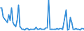 CN 29329985 /Exports /Unit = Prices (Euro/ton) /Partner: Mexico /Reporter: European Union /29329985:Heterocyclic Compounds With Oxygen Hetero-atom[s] Only (Excl. Compounds Containing an Unfused Furan Ring, Whether or not Hydrogenated, in the Structure, Lactones, Isosafrole, 1-[1,3-benzodioxol-5-yl]propan-2-one, Piperonal, Safrole, Tetrahydrocannabinols `all Isomers`, Epoxides With a Four-membered Ring, and Cyclic Acetals and Internal Hemiacetals, Whether or not With Other Oxygen Function, and Their Halogenated, Sulphonated, Nitrated or Nitrosated Derivatives)
