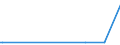CN 29329985 /Exports /Unit = Prices (Euro/ton) /Partner: Dominican R. /Reporter: European Union /29329985:Heterocyclic Compounds With Oxygen Hetero-atom[s] Only (Excl. Compounds Containing an Unfused Furan Ring, Whether or not Hydrogenated, in the Structure, Lactones, Isosafrole, 1-[1,3-benzodioxol-5-yl]propan-2-one, Piperonal, Safrole, Tetrahydrocannabinols `all Isomers`, Epoxides With a Four-membered Ring, and Cyclic Acetals and Internal Hemiacetals, Whether or not With Other Oxygen Function, and Their Halogenated, Sulphonated, Nitrated or Nitrosated Derivatives)