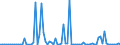 CN 29329985 /Exports /Unit = Prices (Euro/ton) /Partner: Brazil /Reporter: European Union /29329985:Heterocyclic Compounds With Oxygen Hetero-atom[s] Only (Excl. Compounds Containing an Unfused Furan Ring, Whether or not Hydrogenated, in the Structure, Lactones, Isosafrole, 1-[1,3-benzodioxol-5-yl]propan-2-one, Piperonal, Safrole, Tetrahydrocannabinols `all Isomers`, Epoxides With a Four-membered Ring, and Cyclic Acetals and Internal Hemiacetals, Whether or not With Other Oxygen Function, and Their Halogenated, Sulphonated, Nitrated or Nitrosated Derivatives)