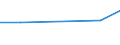 CN 29329985 /Exports /Unit = Prices (Euro/ton) /Partner: Uruguay /Reporter: European Union /29329985:Heterocyclic Compounds With Oxygen Hetero-atom[s] Only (Excl. Compounds Containing an Unfused Furan Ring, Whether or not Hydrogenated, in the Structure, Lactones, Isosafrole, 1-[1,3-benzodioxol-5-yl]propan-2-one, Piperonal, Safrole, Tetrahydrocannabinols `all Isomers`, Epoxides With a Four-membered Ring, and Cyclic Acetals and Internal Hemiacetals, Whether or not With Other Oxygen Function, and Their Halogenated, Sulphonated, Nitrated or Nitrosated Derivatives)