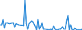 CN 29329985 /Exports /Unit = Prices (Euro/ton) /Partner: India /Reporter: European Union /29329985:Heterocyclic Compounds With Oxygen Hetero-atom[s] Only (Excl. Compounds Containing an Unfused Furan Ring, Whether or not Hydrogenated, in the Structure, Lactones, Isosafrole, 1-[1,3-benzodioxol-5-yl]propan-2-one, Piperonal, Safrole, Tetrahydrocannabinols `all Isomers`, Epoxides With a Four-membered Ring, and Cyclic Acetals and Internal Hemiacetals, Whether or not With Other Oxygen Function, and Their Halogenated, Sulphonated, Nitrated or Nitrosated Derivatives)
