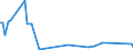 CN 29329985 /Exports /Unit = Prices (Euro/ton) /Partner: Philippines /Reporter: European Union /29329985:Heterocyclic Compounds With Oxygen Hetero-atom[s] Only (Excl. Compounds Containing an Unfused Furan Ring, Whether or not Hydrogenated, in the Structure, Lactones, Isosafrole, 1-[1,3-benzodioxol-5-yl]propan-2-one, Piperonal, Safrole, Tetrahydrocannabinols `all Isomers`, Epoxides With a Four-membered Ring, and Cyclic Acetals and Internal Hemiacetals, Whether or not With Other Oxygen Function, and Their Halogenated, Sulphonated, Nitrated or Nitrosated Derivatives)