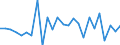 KN 29329995 /Exporte /Einheit = Preise (Euro/Tonne) /Partnerland: Deutschland /Meldeland: Europäische Union /29329995:Verbindungen, Heterocyclisch, nur mit Sauerstoff als Heteroatom'e' (Ausg. Verbindungen, die Einen Unkondensierten Furanring, Auch Hydriert, in der Struktur Enthalten, Lactone, Isosafrol, 1-[1,3-benzodioxol-5-yl]propan-2-on, Piperonal, Safrol, Tetrahydrocannabinole 'alle Isomere', Benzofuran [cumaron], Epoxide mit Viergliedrigem Ring Sowie Cyclische Acetale und Innere Halbacetale, Auch mit Anderen Sauerstoff-funktionen, und Ihre Halogen-, Sulfo-, Nitro- Oder Nitrosoderivate)