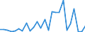 KN 29329995 /Exporte /Einheit = Preise (Euro/Tonne) /Partnerland: Italien /Meldeland: Europäische Union /29329995:Verbindungen, Heterocyclisch, nur mit Sauerstoff als Heteroatom'e' (Ausg. Verbindungen, die Einen Unkondensierten Furanring, Auch Hydriert, in der Struktur Enthalten, Lactone, Isosafrol, 1-[1,3-benzodioxol-5-yl]propan-2-on, Piperonal, Safrol, Tetrahydrocannabinole 'alle Isomere', Benzofuran [cumaron], Epoxide mit Viergliedrigem Ring Sowie Cyclische Acetale und Innere Halbacetale, Auch mit Anderen Sauerstoff-funktionen, und Ihre Halogen-, Sulfo-, Nitro- Oder Nitrosoderivate)