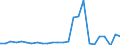 KN 29329995 /Exporte /Einheit = Preise (Euro/Tonne) /Partnerland: Irland /Meldeland: Europäische Union /29329995:Verbindungen, Heterocyclisch, nur mit Sauerstoff als Heteroatom'e' (Ausg. Verbindungen, die Einen Unkondensierten Furanring, Auch Hydriert, in der Struktur Enthalten, Lactone, Isosafrol, 1-[1,3-benzodioxol-5-yl]propan-2-on, Piperonal, Safrol, Tetrahydrocannabinole 'alle Isomere', Benzofuran [cumaron], Epoxide mit Viergliedrigem Ring Sowie Cyclische Acetale und Innere Halbacetale, Auch mit Anderen Sauerstoff-funktionen, und Ihre Halogen-, Sulfo-, Nitro- Oder Nitrosoderivate)