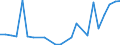 CN 29329995 /Exports /Unit = Prices (Euro/ton) /Partner: Sweden /Reporter: European Union /29329995:Heterocyclic Compounds With Oxygen Hetero-atom[s] Only (Excl. Compounds Containing an Unfused Furan Ring, Whether or not Hydrogenated, in the Structure, Lactones, Isosafrole, 1-[1,3-benzodioxol-5-yl]propan-2-one, Piperonal, Safrole, Tetrahydrocannabinols 'all Isomers', Benzofuran 'coumarone', Epoxides With a Four-membered Ring, and Cyclic Acetals and Internal Hemiacetals, Whether or not With Other Oxygen Function, and Their Halogenated, Sulphonated, Nitrated or Nitrosated Derivatives)