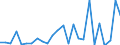 CN 29329995 /Exports /Unit = Prices (Euro/ton) /Partner: Austria /Reporter: European Union /29329995:Heterocyclic Compounds With Oxygen Hetero-atom[s] Only (Excl. Compounds Containing an Unfused Furan Ring, Whether or not Hydrogenated, in the Structure, Lactones, Isosafrole, 1-[1,3-benzodioxol-5-yl]propan-2-one, Piperonal, Safrole, Tetrahydrocannabinols 'all Isomers', Benzofuran 'coumarone', Epoxides With a Four-membered Ring, and Cyclic Acetals and Internal Hemiacetals, Whether or not With Other Oxygen Function, and Their Halogenated, Sulphonated, Nitrated or Nitrosated Derivatives)