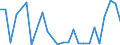 CN 29329995 /Exports /Unit = Prices (Euro/ton) /Partner: Poland /Reporter: European Union /29329995:Heterocyclic Compounds With Oxygen Hetero-atom[s] Only (Excl. Compounds Containing an Unfused Furan Ring, Whether or not Hydrogenated, in the Structure, Lactones, Isosafrole, 1-[1,3-benzodioxol-5-yl]propan-2-one, Piperonal, Safrole, Tetrahydrocannabinols 'all Isomers', Benzofuran 'coumarone', Epoxides With a Four-membered Ring, and Cyclic Acetals and Internal Hemiacetals, Whether or not With Other Oxygen Function, and Their Halogenated, Sulphonated, Nitrated or Nitrosated Derivatives)