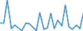 CN 29329995 /Exports /Unit = Prices (Euro/ton) /Partner: Hungary /Reporter: European Union /29329995:Heterocyclic Compounds With Oxygen Hetero-atom[s] Only (Excl. Compounds Containing an Unfused Furan Ring, Whether or not Hydrogenated, in the Structure, Lactones, Isosafrole, 1-[1,3-benzodioxol-5-yl]propan-2-one, Piperonal, Safrole, Tetrahydrocannabinols 'all Isomers', Benzofuran 'coumarone', Epoxides With a Four-membered Ring, and Cyclic Acetals and Internal Hemiacetals, Whether or not With Other Oxygen Function, and Their Halogenated, Sulphonated, Nitrated or Nitrosated Derivatives)