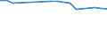 CN 29329995 /Exports /Unit = Prices (Euro/ton) /Partner: Bulgaria /Reporter: European Union /29329995:Heterocyclic Compounds With Oxygen Hetero-atom[s] Only (Excl. Compounds Containing an Unfused Furan Ring, Whether or not Hydrogenated, in the Structure, Lactones, Isosafrole, 1-[1,3-benzodioxol-5-yl]propan-2-one, Piperonal, Safrole, Tetrahydrocannabinols 'all Isomers', Benzofuran 'coumarone', Epoxides With a Four-membered Ring, and Cyclic Acetals and Internal Hemiacetals, Whether or not With Other Oxygen Function, and Their Halogenated, Sulphonated, Nitrated or Nitrosated Derivatives)