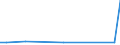 CN 29329995 /Exports /Unit = Prices (Euro/ton) /Partner: Slovenia /Reporter: European Union /29329995:Heterocyclic Compounds With Oxygen Hetero-atom[s] Only (Excl. Compounds Containing an Unfused Furan Ring, Whether or not Hydrogenated, in the Structure, Lactones, Isosafrole, 1-[1,3-benzodioxol-5-yl]propan-2-one, Piperonal, Safrole, Tetrahydrocannabinols 'all Isomers', Benzofuran 'coumarone', Epoxides With a Four-membered Ring, and Cyclic Acetals and Internal Hemiacetals, Whether or not With Other Oxygen Function, and Their Halogenated, Sulphonated, Nitrated or Nitrosated Derivatives)