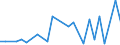 CN 29329995 /Exports /Unit = Prices (Euro/ton) /Partner: Tunisia /Reporter: European Union /29329995:Heterocyclic Compounds With Oxygen Hetero-atom[s] Only (Excl. Compounds Containing an Unfused Furan Ring, Whether or not Hydrogenated, in the Structure, Lactones, Isosafrole, 1-[1,3-benzodioxol-5-yl]propan-2-one, Piperonal, Safrole, Tetrahydrocannabinols 'all Isomers', Benzofuran 'coumarone', Epoxides With a Four-membered Ring, and Cyclic Acetals and Internal Hemiacetals, Whether or not With Other Oxygen Function, and Their Halogenated, Sulphonated, Nitrated or Nitrosated Derivatives)