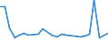 CN 29329995 /Exports /Unit = Prices (Euro/ton) /Partner: Egypt /Reporter: European Union /29329995:Heterocyclic Compounds With Oxygen Hetero-atom[s] Only (Excl. Compounds Containing an Unfused Furan Ring, Whether or not Hydrogenated, in the Structure, Lactones, Isosafrole, 1-[1,3-benzodioxol-5-yl]propan-2-one, Piperonal, Safrole, Tetrahydrocannabinols 'all Isomers', Benzofuran 'coumarone', Epoxides With a Four-membered Ring, and Cyclic Acetals and Internal Hemiacetals, Whether or not With Other Oxygen Function, and Their Halogenated, Sulphonated, Nitrated or Nitrosated Derivatives)