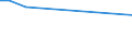 CN 29329995 /Exports /Unit = Prices (Euro/ton) /Partner: Kenya /Reporter: European Union /29329995:Heterocyclic Compounds With Oxygen Hetero-atom[s] Only (Excl. Compounds Containing an Unfused Furan Ring, Whether or not Hydrogenated, in the Structure, Lactones, Isosafrole, 1-[1,3-benzodioxol-5-yl]propan-2-one, Piperonal, Safrole, Tetrahydrocannabinols 'all Isomers', Benzofuran 'coumarone', Epoxides With a Four-membered Ring, and Cyclic Acetals and Internal Hemiacetals, Whether or not With Other Oxygen Function, and Their Halogenated, Sulphonated, Nitrated or Nitrosated Derivatives)