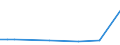 CN 29329995 /Exports /Unit = Prices (Euro/ton) /Partner: Ecuador /Reporter: European Union /29329995:Heterocyclic Compounds With Oxygen Hetero-atom[s] Only (Excl. Compounds Containing an Unfused Furan Ring, Whether or not Hydrogenated, in the Structure, Lactones, Isosafrole, 1-[1,3-benzodioxol-5-yl]propan-2-one, Piperonal, Safrole, Tetrahydrocannabinols 'all Isomers', Benzofuran 'coumarone', Epoxides With a Four-membered Ring, and Cyclic Acetals and Internal Hemiacetals, Whether or not With Other Oxygen Function, and Their Halogenated, Sulphonated, Nitrated or Nitrosated Derivatives)