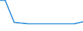 CN 29329995 /Exports /Unit = Prices (Euro/ton) /Partner: Jordan /Reporter: European Union /29329995:Heterocyclic Compounds With Oxygen Hetero-atom[s] Only (Excl. Compounds Containing an Unfused Furan Ring, Whether or not Hydrogenated, in the Structure, Lactones, Isosafrole, 1-[1,3-benzodioxol-5-yl]propan-2-one, Piperonal, Safrole, Tetrahydrocannabinols 'all Isomers', Benzofuran 'coumarone', Epoxides With a Four-membered Ring, and Cyclic Acetals and Internal Hemiacetals, Whether or not With Other Oxygen Function, and Their Halogenated, Sulphonated, Nitrated or Nitrosated Derivatives)