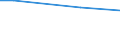 CN 29329995 /Exports /Unit = Prices (Euro/ton) /Partner: Oman /Reporter: European Union /29329995:Heterocyclic Compounds With Oxygen Hetero-atom[s] Only (Excl. Compounds Containing an Unfused Furan Ring, Whether or not Hydrogenated, in the Structure, Lactones, Isosafrole, 1-[1,3-benzodioxol-5-yl]propan-2-one, Piperonal, Safrole, Tetrahydrocannabinols 'all Isomers', Benzofuran 'coumarone', Epoxides With a Four-membered Ring, and Cyclic Acetals and Internal Hemiacetals, Whether or not With Other Oxygen Function, and Their Halogenated, Sulphonated, Nitrated or Nitrosated Derivatives)