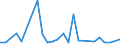 CN 29329995 /Exports /Unit = Prices (Euro/ton) /Partner: Indonesia /Reporter: European Union /29329995:Heterocyclic Compounds With Oxygen Hetero-atom[s] Only (Excl. Compounds Containing an Unfused Furan Ring, Whether or not Hydrogenated, in the Structure, Lactones, Isosafrole, 1-[1,3-benzodioxol-5-yl]propan-2-one, Piperonal, Safrole, Tetrahydrocannabinols 'all Isomers', Benzofuran 'coumarone', Epoxides With a Four-membered Ring, and Cyclic Acetals and Internal Hemiacetals, Whether or not With Other Oxygen Function, and Their Halogenated, Sulphonated, Nitrated or Nitrosated Derivatives)
