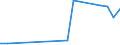 CN 29329995 /Exports /Unit = Prices (Euro/ton) /Partner: Philippines /Reporter: European Union /29329995:Heterocyclic Compounds With Oxygen Hetero-atom[s] Only (Excl. Compounds Containing an Unfused Furan Ring, Whether or not Hydrogenated, in the Structure, Lactones, Isosafrole, 1-[1,3-benzodioxol-5-yl]propan-2-one, Piperonal, Safrole, Tetrahydrocannabinols 'all Isomers', Benzofuran 'coumarone', Epoxides With a Four-membered Ring, and Cyclic Acetals and Internal Hemiacetals, Whether or not With Other Oxygen Function, and Their Halogenated, Sulphonated, Nitrated or Nitrosated Derivatives)