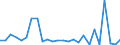 CN 29329995 /Exports /Unit = Prices (Euro/ton) /Partner: China /Reporter: European Union /29329995:Heterocyclic Compounds With Oxygen Hetero-atom[s] Only (Excl. Compounds Containing an Unfused Furan Ring, Whether or not Hydrogenated, in the Structure, Lactones, Isosafrole, 1-[1,3-benzodioxol-5-yl]propan-2-one, Piperonal, Safrole, Tetrahydrocannabinols 'all Isomers', Benzofuran 'coumarone', Epoxides With a Four-membered Ring, and Cyclic Acetals and Internal Hemiacetals, Whether or not With Other Oxygen Function, and Their Halogenated, Sulphonated, Nitrated or Nitrosated Derivatives)