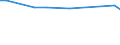 CN 29329995 /Exports /Unit = Prices (Euro/ton) /Partner: New Zealand /Reporter: European Union /29329995:Heterocyclic Compounds With Oxygen Hetero-atom[s] Only (Excl. Compounds Containing an Unfused Furan Ring, Whether or not Hydrogenated, in the Structure, Lactones, Isosafrole, 1-[1,3-benzodioxol-5-yl]propan-2-one, Piperonal, Safrole, Tetrahydrocannabinols 'all Isomers', Benzofuran 'coumarone', Epoxides With a Four-membered Ring, and Cyclic Acetals and Internal Hemiacetals, Whether or not With Other Oxygen Function, and Their Halogenated, Sulphonated, Nitrated or Nitrosated Derivatives)