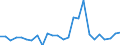 CN 29329995 /Exports /Unit = Prices (Euro/ton) /Partner: Intra-eur /Reporter: European Union /29329995:Heterocyclic Compounds With Oxygen Hetero-atom[s] Only (Excl. Compounds Containing an Unfused Furan Ring, Whether or not Hydrogenated, in the Structure, Lactones, Isosafrole, 1-[1,3-benzodioxol-5-yl]propan-2-one, Piperonal, Safrole, Tetrahydrocannabinols 'all Isomers', Benzofuran 'coumarone', Epoxides With a Four-membered Ring, and Cyclic Acetals and Internal Hemiacetals, Whether or not With Other Oxygen Function, and Their Halogenated, Sulphonated, Nitrated or Nitrosated Derivatives)