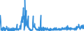 CN 2932 /Exports /Unit = Prices (Euro/ton) /Partner: France /Reporter: Eur27_2020 /2932:Heterocyclic Compounds With Oxygen Hetero-atom[s] Only