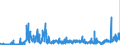 CN 2932 /Exports /Unit = Prices (Euro/ton) /Partner: Netherlands /Reporter: Eur27_2020 /2932:Heterocyclic Compounds With Oxygen Hetero-atom[s] Only