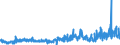CN 2932 /Exports /Unit = Prices (Euro/ton) /Partner: Germany /Reporter: Eur27_2020 /2932:Heterocyclic Compounds With Oxygen Hetero-atom[s] Only