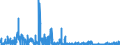 CN 2932 /Exports /Unit = Prices (Euro/ton) /Partner: Italy /Reporter: Eur27_2020 /2932:Heterocyclic Compounds With Oxygen Hetero-atom[s] Only