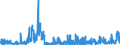 CN 2932 /Exports /Unit = Prices (Euro/ton) /Partner: Ireland /Reporter: Eur27_2020 /2932:Heterocyclic Compounds With Oxygen Hetero-atom[s] Only