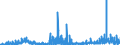 CN 2932 /Exports /Unit = Prices (Euro/ton) /Partner: Denmark /Reporter: Eur27_2020 /2932:Heterocyclic Compounds With Oxygen Hetero-atom[s] Only