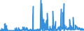 CN 2932 /Exports /Unit = Prices (Euro/ton) /Partner: Portugal /Reporter: Eur27_2020 /2932:Heterocyclic Compounds With Oxygen Hetero-atom[s] Only