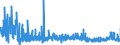 CN 2932 /Exports /Unit = Prices (Euro/ton) /Partner: Spain /Reporter: Eur27_2020 /2932:Heterocyclic Compounds With Oxygen Hetero-atom[s] Only