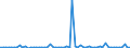 CN 2932 /Exports /Unit = Prices (Euro/ton) /Partner: United Kingdom(Northern Ireland) /Reporter: Eur27_2020 /2932:Heterocyclic Compounds With Oxygen Hetero-atom[s] Only