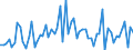 CN 2932 /Exports /Unit = Prices (Euro/ton) /Partner: United Kingdom(Excluding Northern Ireland) /Reporter: Eur27_2020 /2932:Heterocyclic Compounds With Oxygen Hetero-atom[s] Only