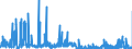 CN 2932 /Exports /Unit = Prices (Euro/ton) /Partner: Belgium /Reporter: Eur27_2020 /2932:Heterocyclic Compounds With Oxygen Hetero-atom[s] Only