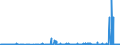 CN 2932 /Exports /Unit = Prices (Euro/ton) /Partner: Luxembourg /Reporter: Eur27_2020 /2932:Heterocyclic Compounds With Oxygen Hetero-atom[s] Only