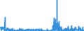 CN 2932 /Exports /Unit = Prices (Euro/ton) /Partner: Iceland /Reporter: Eur27_2020 /2932:Heterocyclic Compounds With Oxygen Hetero-atom[s] Only