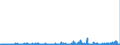 CN 2932 /Exports /Unit = Prices (Euro/ton) /Partner: Sweden /Reporter: Eur27_2020 /2932:Heterocyclic Compounds With Oxygen Hetero-atom[s] Only