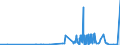 CN 2932 /Exports /Unit = Prices (Euro/ton) /Partner: Liechtenstein /Reporter: Eur27_2020 /2932:Heterocyclic Compounds With Oxygen Hetero-atom[s] Only