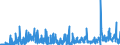 CN 2932 /Exports /Unit = Prices (Euro/ton) /Partner: Austria /Reporter: Eur27_2020 /2932:Heterocyclic Compounds With Oxygen Hetero-atom[s] Only
