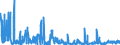 CN 2932 /Exports /Unit = Prices (Euro/ton) /Partner: Switzerland /Reporter: Eur27_2020 /2932:Heterocyclic Compounds With Oxygen Hetero-atom[s] Only