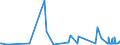CN 2932 /Exports /Unit = Prices (Euro/ton) /Partner: San Marino /Reporter: Eur27_2020 /2932:Heterocyclic Compounds With Oxygen Hetero-atom[s] Only